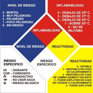 Jorge Castillo A. Turismo en Chile en Santiago |  norma 1411, prevencion de riesgos, se&ntilde;aletica, seguridad preventiva, , Se&ntilde;aletica de seguridad, se&ntilde;alizaciones preventivas, letreros normados