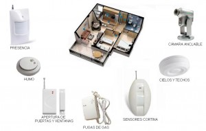 Importa Directo Turismo en Chile en Valpara&iacute;so |  ALARMAS INAL&Aacute;MBRICAS SIN CONTRATO., Seguridad, vigilancia, robos, contra robo, chip, celular, llamados, alarma